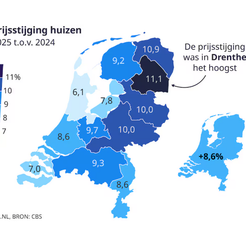Woningmarktupdate Zuid-Oost Drenthe 2026